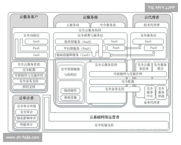 云计算基础设施支撑场馆业务系统实现弹性扩容与灾备